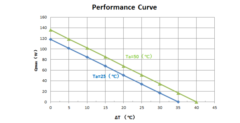 120W Thermoelectric air conditioners are designed for electronic cabinets, refrigeration and environmental chambers