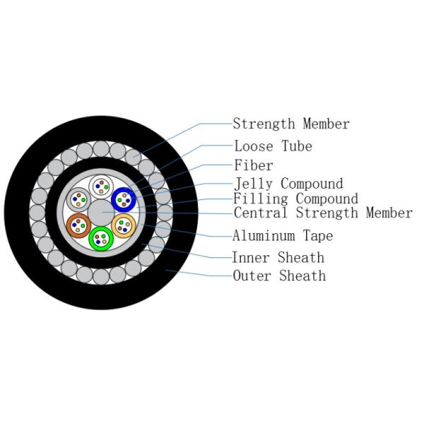 Outdoor Fiber Optical Cable Direct Bury GYTA33 Double Armored SM 96 144 288 Core