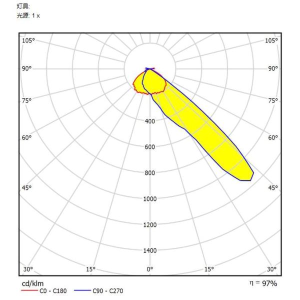 5050 / Lente 6 de la luz de 3535 LED en 1 dimensión 50*50m m para el alumbrado público del LED