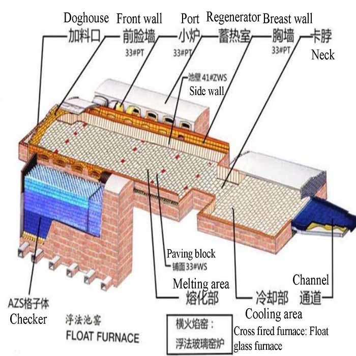 Customized Cross Fired Furnace 380V Glass Melting Furnace in Glass Industry