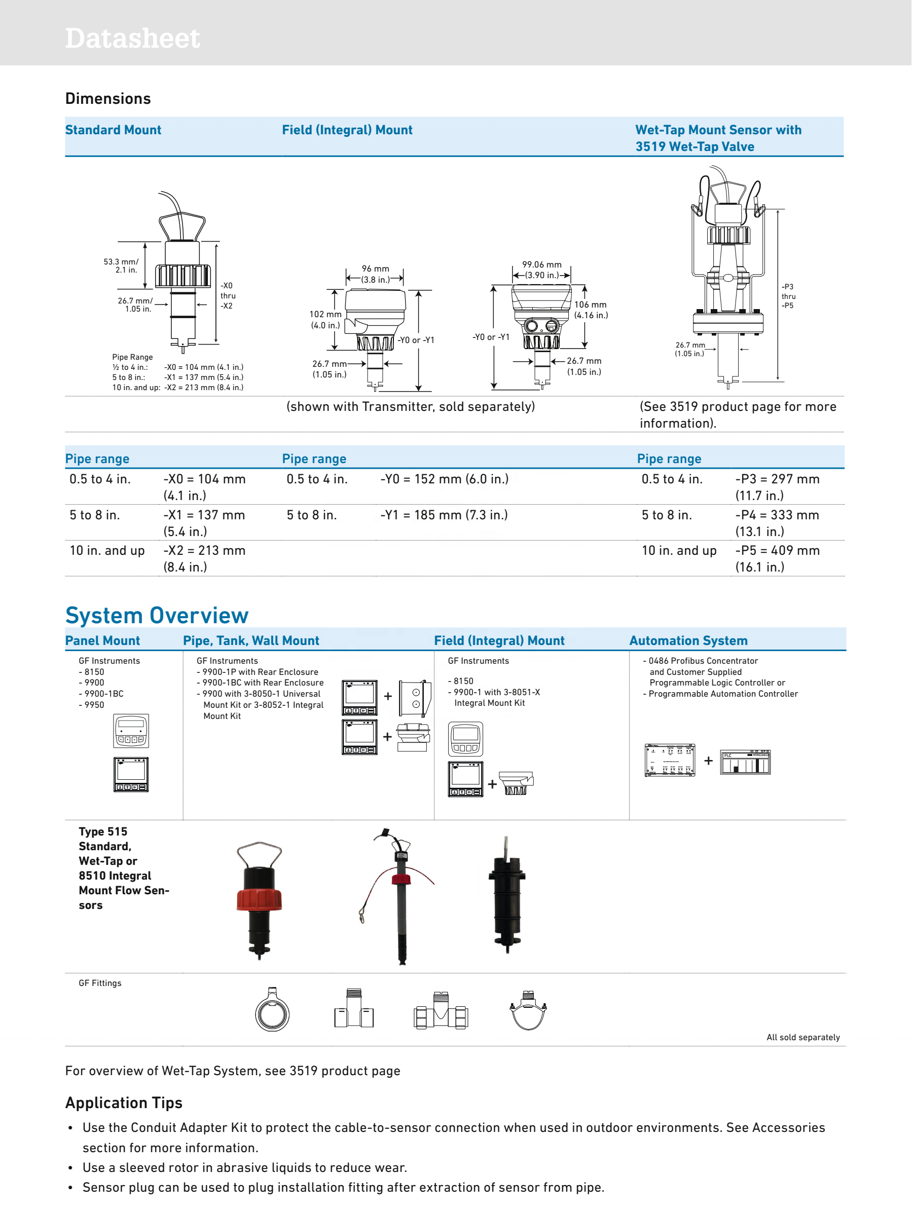 GF Signet Type 515 Rotor-X Paddlewheel Flow Sensor with Polypropylene Material High Accuracy +/-0.05% and Thread Connectivity