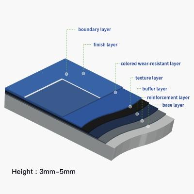  High Performance Elastic Acrylic Surface for Outdoor Tennis Courts Multiple Layer System with UV Protection