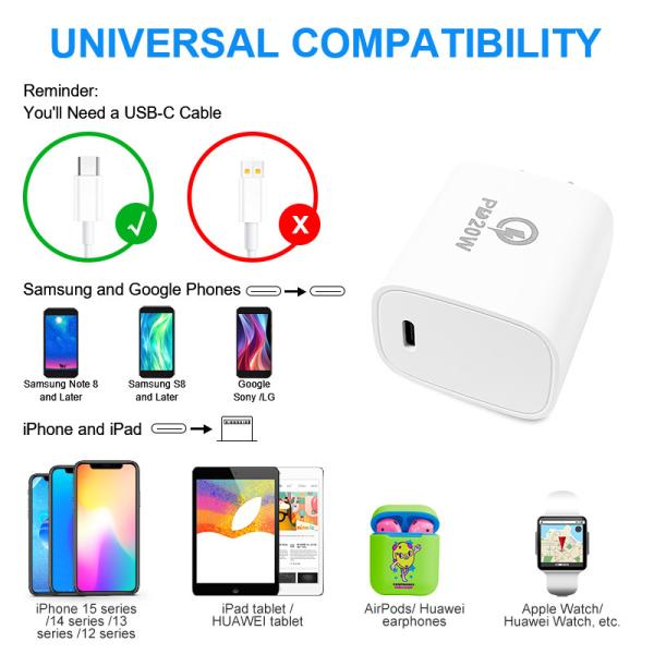 White 2.22A 9V 20W Fast Charger GaN With Over Current Safety Protection