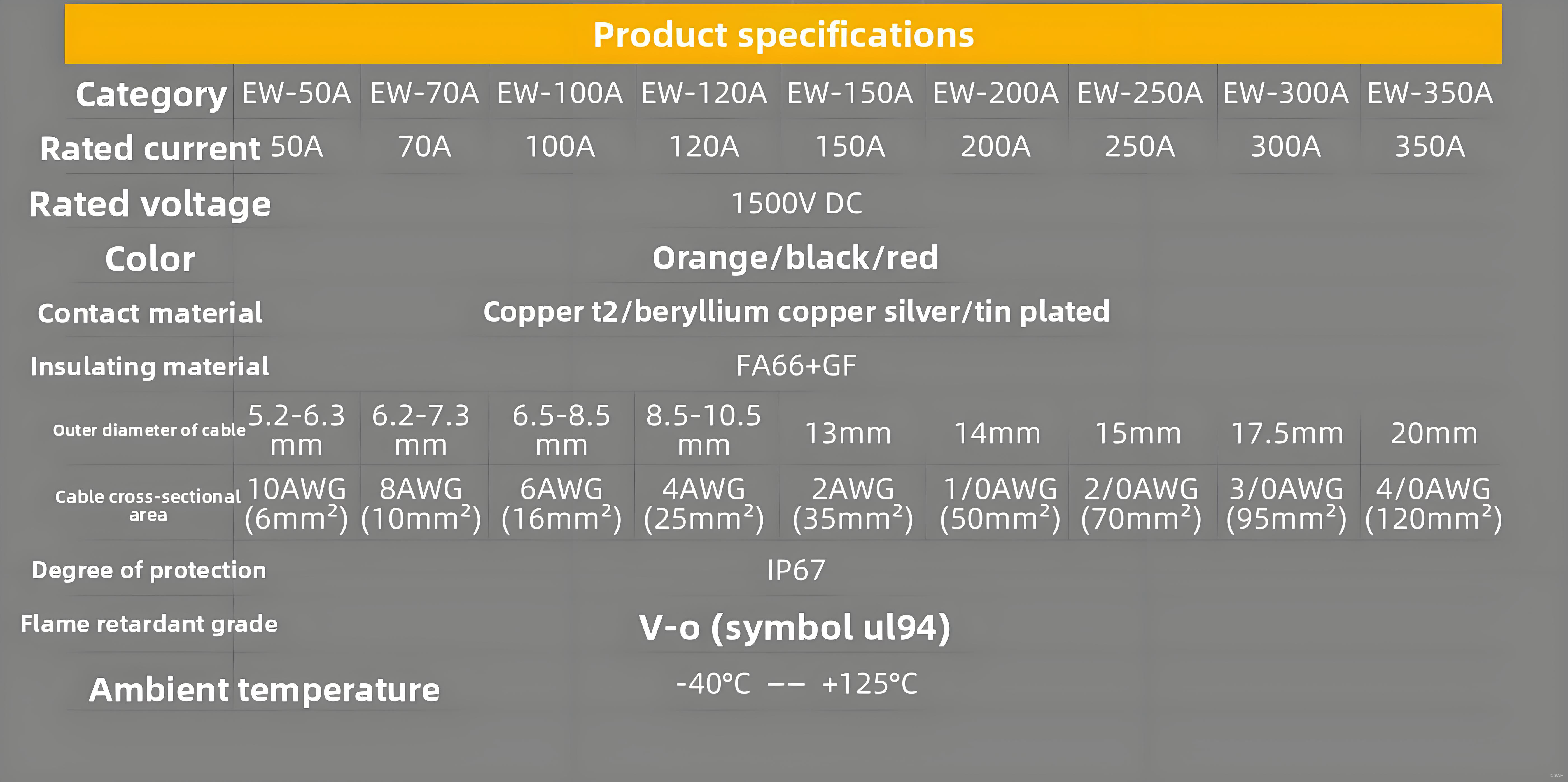 PG50A-OR-IP67 Fixed (Non-Rotatable) Energy Storage Connector - Orange Positive, Stud Mount