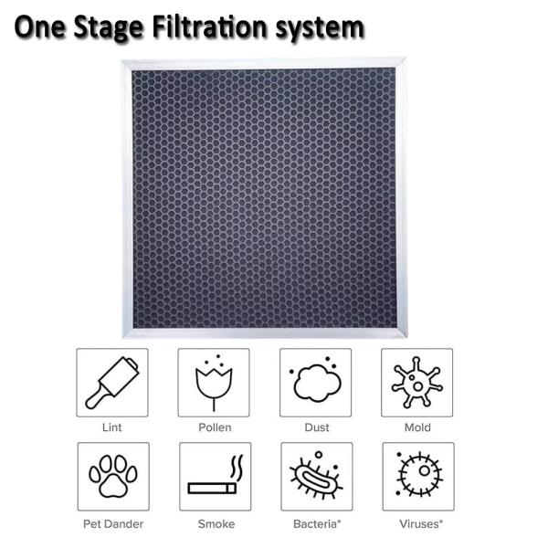 High Permeability Air Purifier Carbon Filter with Honeycomb Activated Carbon Particles for Anti-bacterial Odor Removal