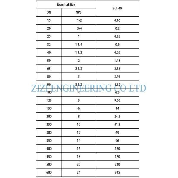 ASTM A815 Duplex Stainless Steel Pipe Tee , UNS S32750 Elbow Tee Pipe Fitting