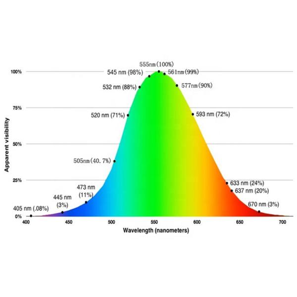 555nm Line Laser Module for Max Operating Current 430mA in Industrial Applications