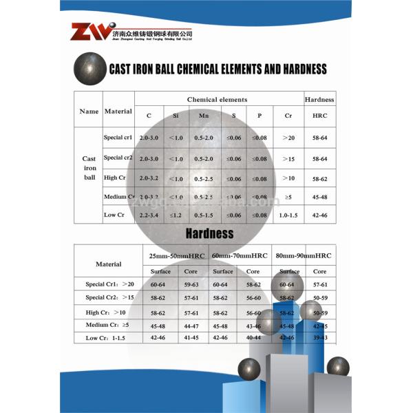 High Chrome Cast Steel Ball Iron Material For Cement Plant