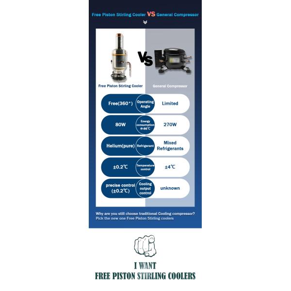 Однотемпературный глубокий быстрый охлаждающий 130K Стерлинг-кулер с сертификатом CE/ISO9001