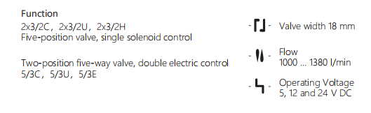 FV-L18 In Line Pneumatic Solenoid Valve 24vdc G 1/4