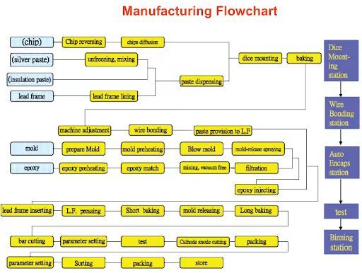 Shenzhen Guanghaoming Technology Co., Ltd.