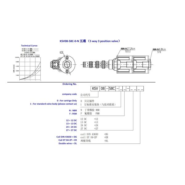 KSV08-58C-0-N электрический гидравлический клапан картридж вставка в 5 Way 3 Position Solenoid Valve