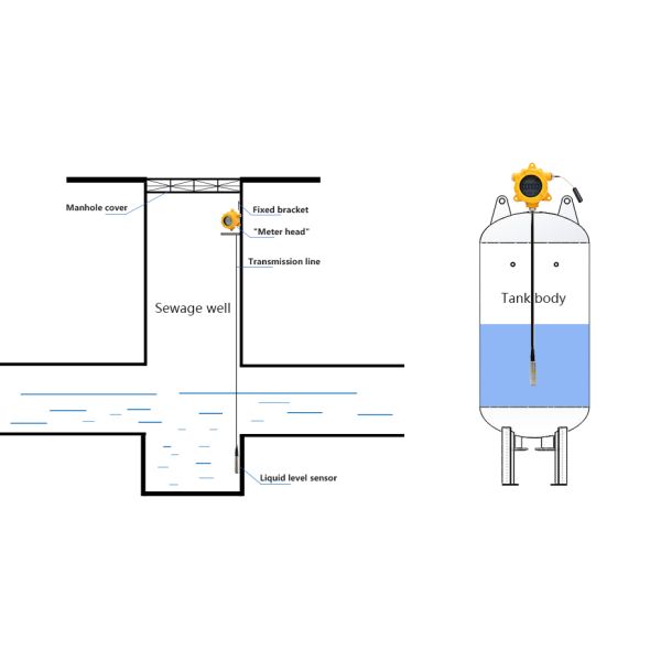 Explosion Proof Submersible Level Sensor Transducer 4G Wireless