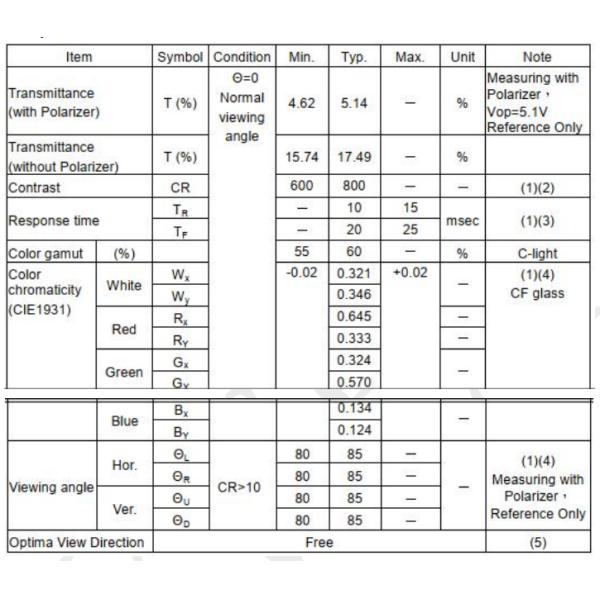 7 дюймовый модуль сенсорного экрана TFT LCD 800*1280 IPS полный угол просмотра Интерфейс MIPI