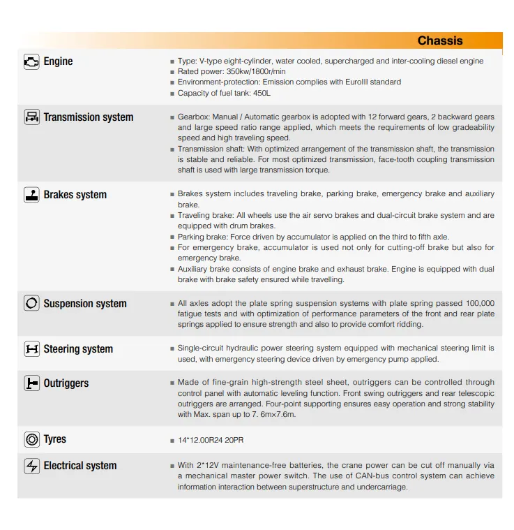 Sany Stc1300c 130t 130 toneladas de camión usado grúa móvil para la venta
