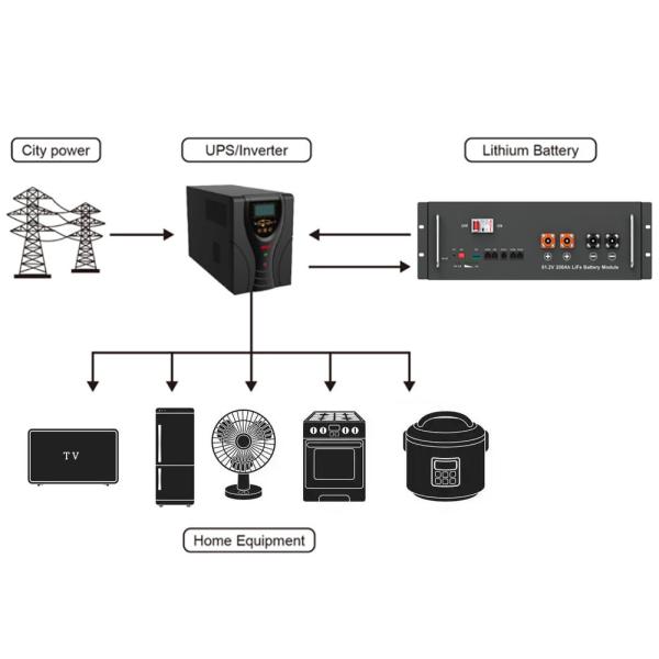 51.2v Power Storage Batteries 150ah Powerwall 10kwh Home Energy Storage Battery