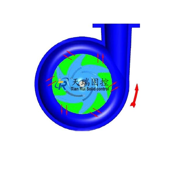 遠心分離機の開いたインペラーの代表団のスラリー ポンプ/あく遠心ポンプ