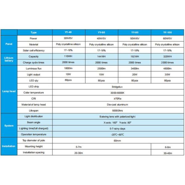 All in two solar street light high cost effective