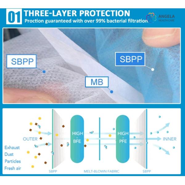 China Factory In Stock Disposable 3-Ply EN14683 ISO14683 Disposable Medical Face Mask,Surgical Mask