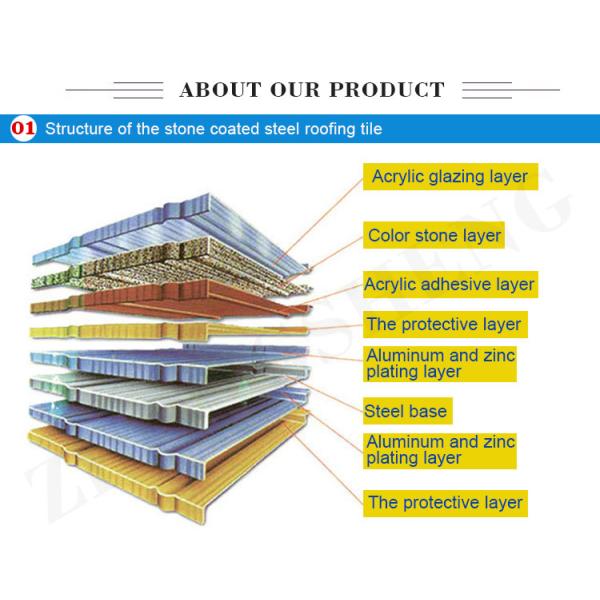 Modern Design Style Galvalume Stone Coated Metal Roofing Tile for Performance and Customized Colors