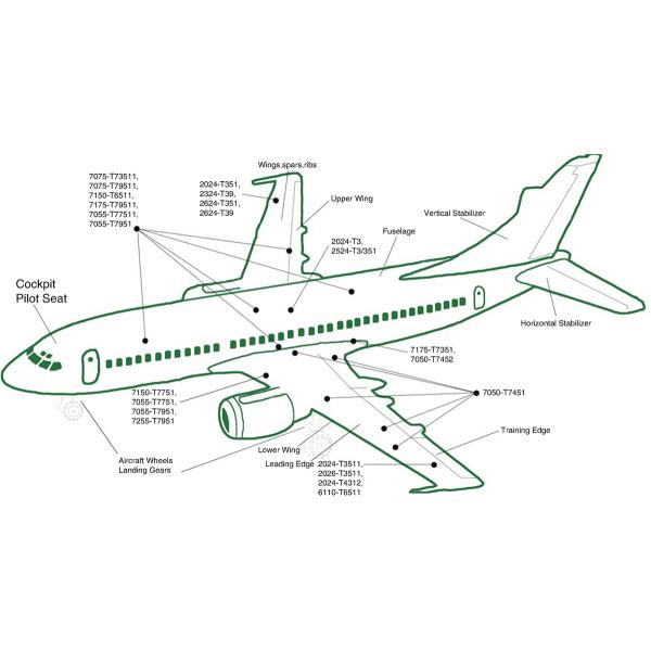 OEM 2014/2A14 Aluminum Forgings For Wheel Rings / Suspension Assembly / Fuel Tank