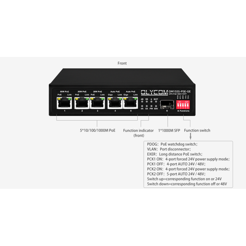 Gigabit PoE Switch MPPT Solar Charge Controller SFP Fiber Optic DC12V/DC24V/DC48V Input