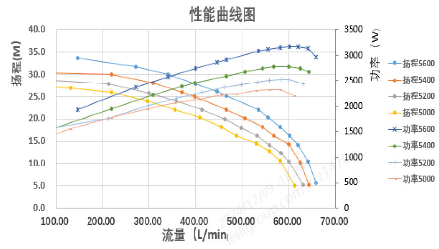 High Flow Rate Electric Coolant Pumps For CNC Machine Tools Machining Centers' Cooling