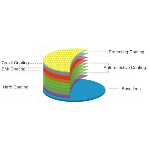 Semi Finished Optical Polycarbonate Lens Blanks 1.59 Index AR Coating