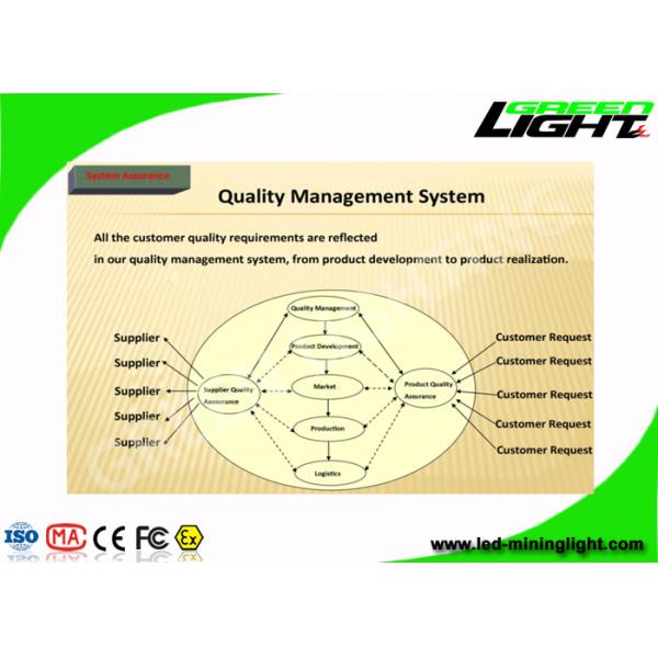 4000lux Mining Cap Corded Lamp Industrial Emergency Lights IP67 1200 Cycles Battery