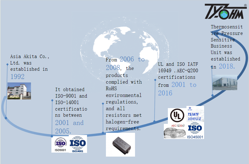ASIA AKITA ELECTRONIC TECHNOLOGY(SHENZHEN)CO.,LTD