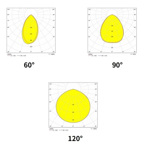 IP65 DLC 5.0 150W 200W UFO LED High Bay Light