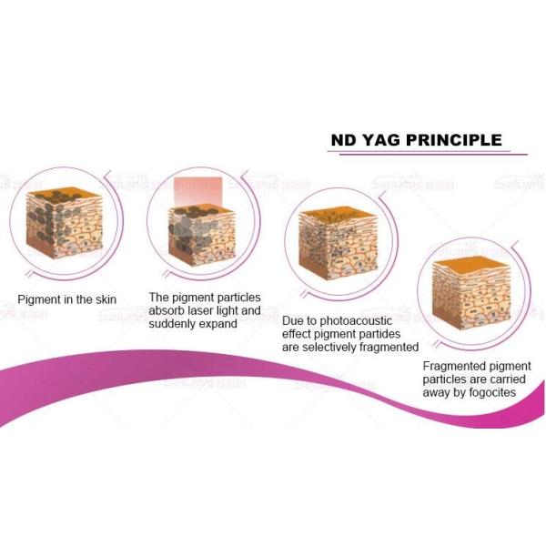 Multilingual 360 E - Light IPL Machine ND YAG OPT SHR Laser Hair Removal Device