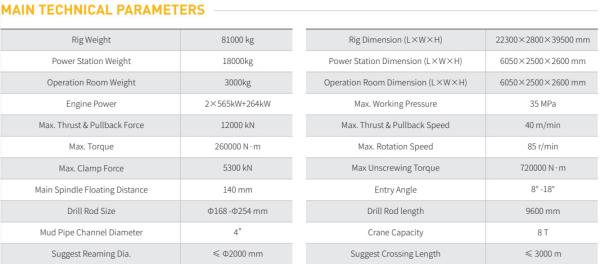 GS12000-TS horizontal directional drilling machine, 1200ton horizontal directional drilling machine, 1200ton hdd machine, 1200ton hdd rig, goodeng hdd machine 1200ton, goodeng hdd rig 1200ton,