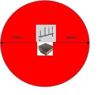 Radio Omni Directional Stationary Signal Jammer Frequency Range 0.9-5.8ghz