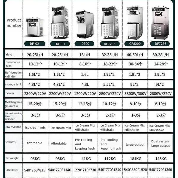 Automatic Italian Ice Cream Machine with Wooden Case and Milking Machine Spare Parts
