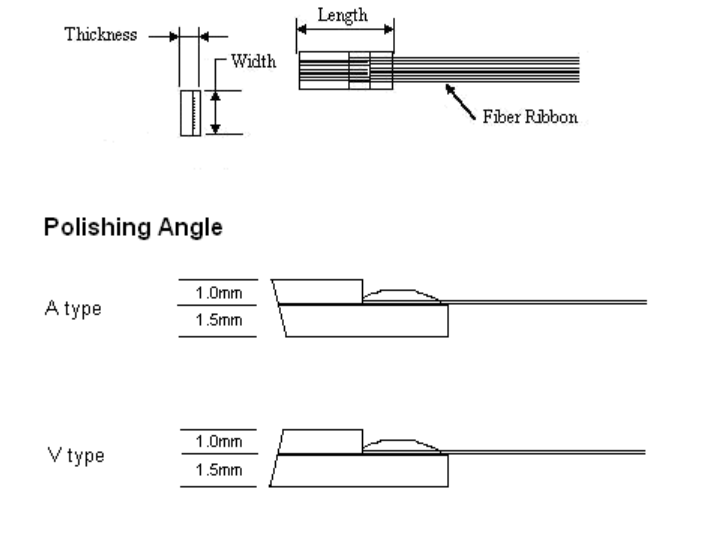 PM V Groove Fiber Array 8 Degree Quartz Silicon 1 To 64 Channel For PM Collimator Photonic Waveguide / Laser