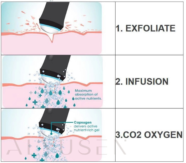 3 в 1 пузыре СО2 двигателя кислорода машины красоты гидры лицевом Exfoliate оборудование