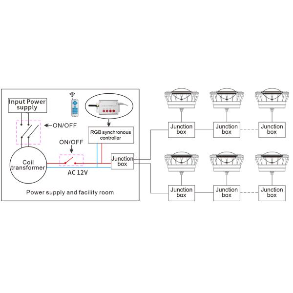 Вися бассейн IP68 2860ma водоустойчивый освещает FCC