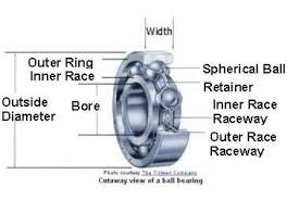 High Precision Agricultural Machinery Bearing Deep Groove Ball Bearings