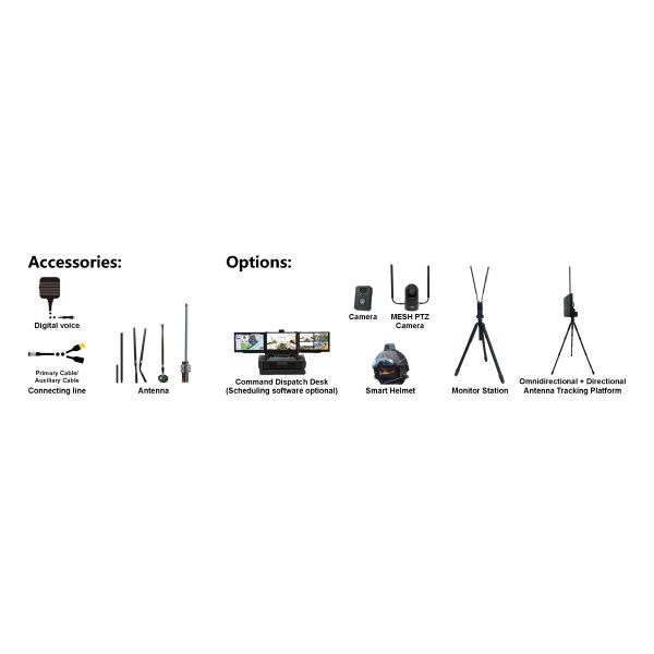 Data Radio: Mimomesh Wireless Mesh/Data Link-Abundant OEM/ODM Module Series