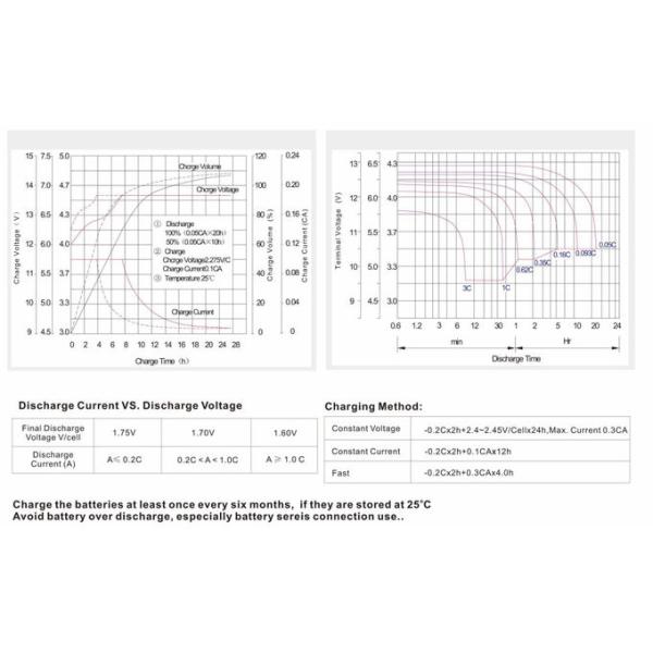Клапан отрегулировал загерметизированную свинцовокислотную батарею 12V 200Ah, батарею глубокого цикла свинцовокислотную для солнечного