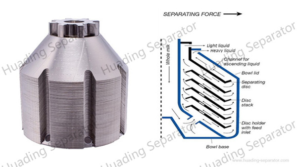 Ss 316L Milk Cream Extraction Machine Centrifugal Separator 1000l H