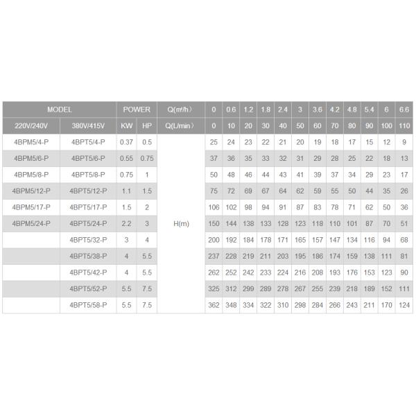 well pump, deep well pump, borehole pump, submersible pump, submersible borehole pump