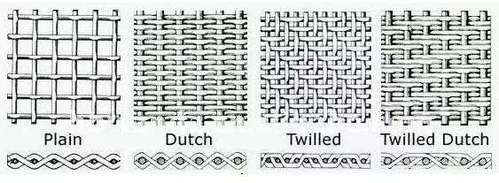 AISI Stainless Steel Wire Mesh