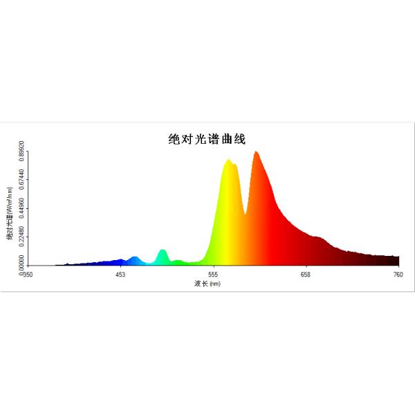 GrowBetter 1080W DE Grow Lights Aluminum Reflector 1000W High-Pressure Sodium Lamp grow lights for greenhouses