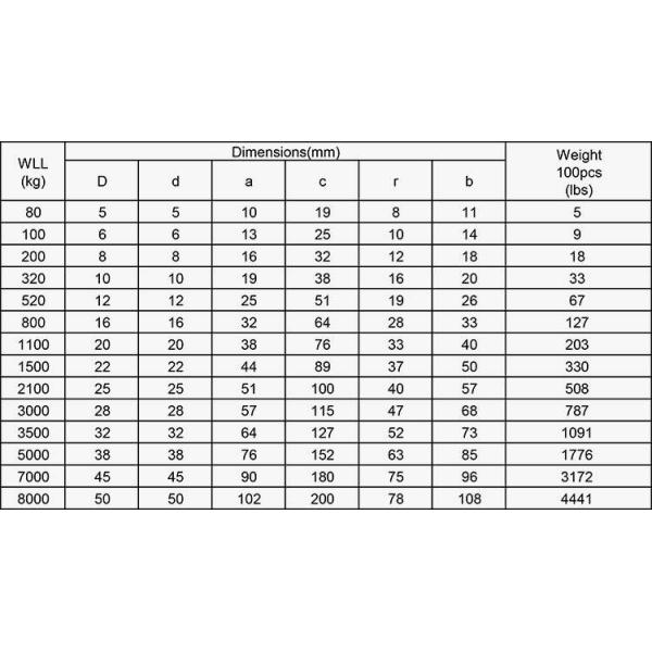 Оборудование для морской техники Европейский тип Большие луковые оковы с индивидуальным цветом
