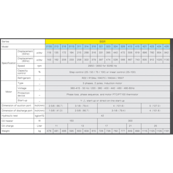 BSR 213S Series Screw Refrigeration Compressor R22 R404A 380~415V-3PH-50Hz or 60Hz