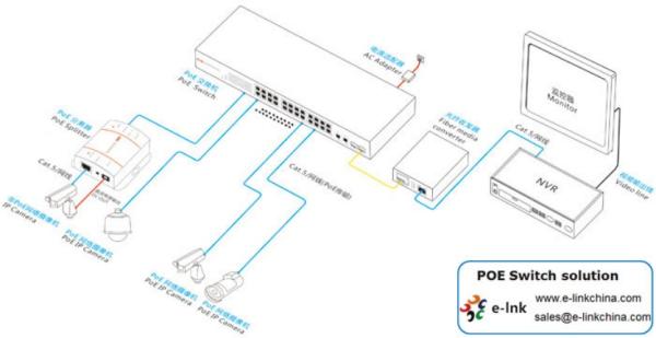 48-port 10G Managed Ring PoE Switch