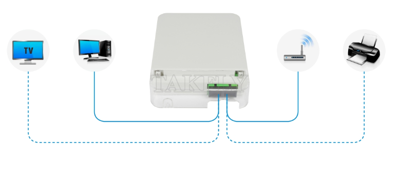 TKS-1806-02W FTTH Fiber Optic Wall Outlet – Compact Indoor Termination Box for Customer Premises