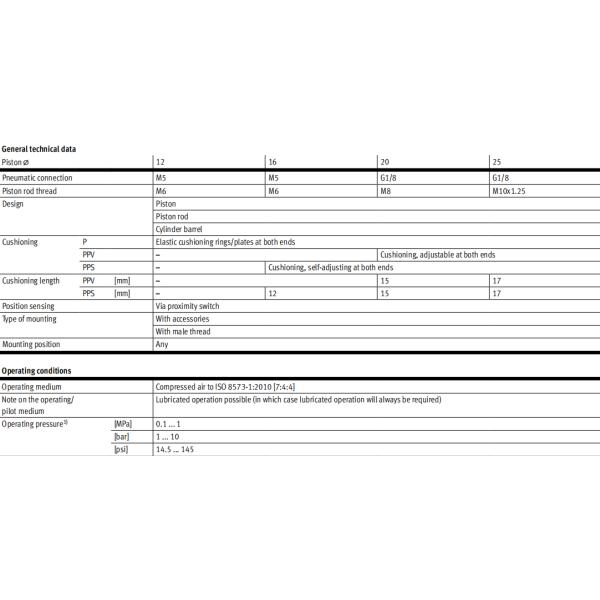 ISO6432 Stainless Steel ATEX II 2G Festo Round Cylinder Double Acting 12mm To 100mm 8152552  CRDSNU-16-40-P-A 2159637  CRDSNU-B-25-25-PPS-A-MG-A1